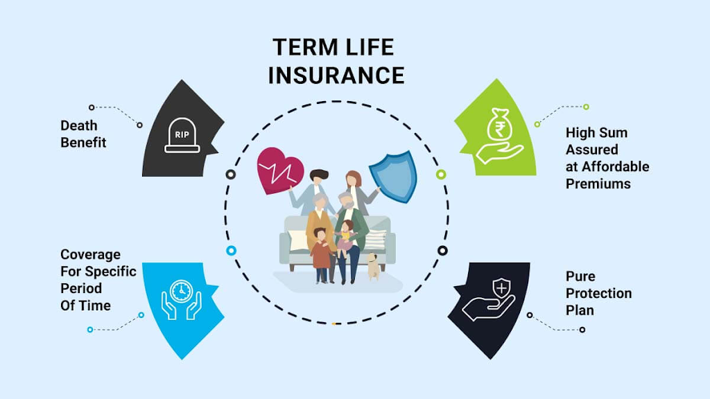 Why Buying Term Life Insurance Online is the Smartest Financial Decision You'll Make
